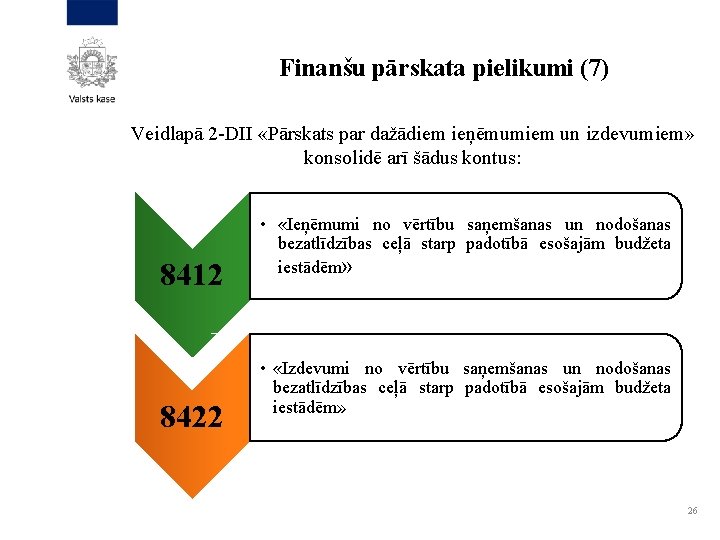 Finanšu pārskata pielikumi (7) Veidlapā 2 -DII «Pārskats par dažādiem ieņēmumiem un izdevumiem» konsolidē