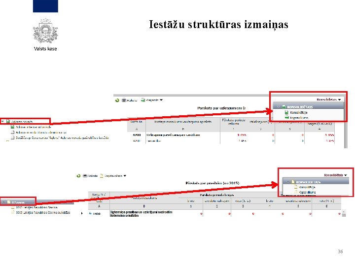 Iestāžu struktūras izmaiņas 36 