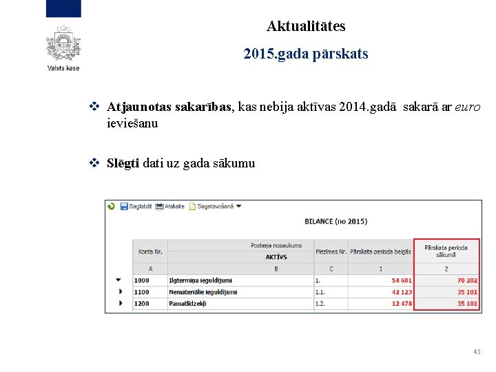 Aktualitātes 2015. gada pārskats v Atjaunotas sakarības, kas nebija aktīvas 2014. gadā sakarā ar