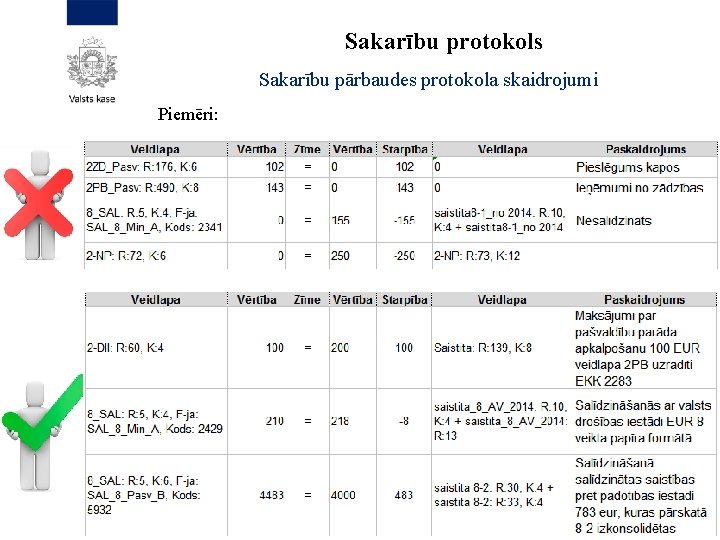 Sakarību protokols Sakarību pārbaudes protokola skaidrojumi Piemēri: 4 8 