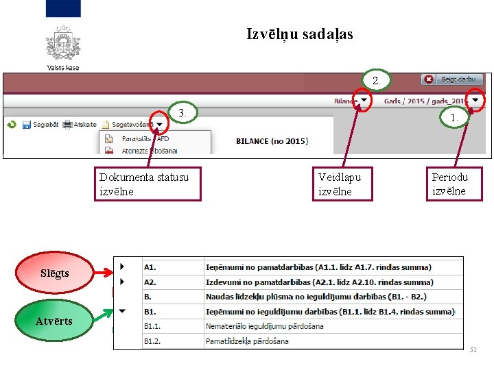 Izvēlņu sadaļas 2. 3. Dokumenta statusu izvēlne 1. Veidlapu izvēlne Periodu izvēlne Slēgts Atvērts