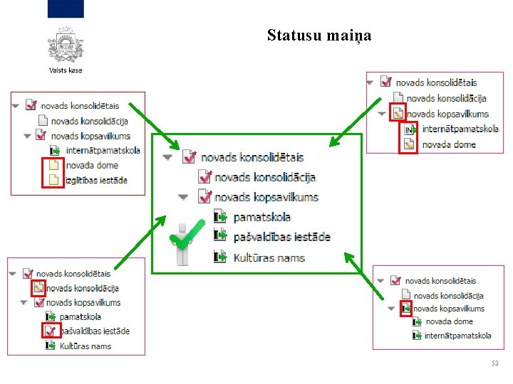 Statusu maiņa 52 