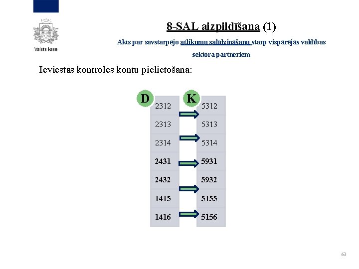 8 -SAL aizpildīšana (1) Akts par savstarpējo atlikumu salīdzināšanu starp vispārējās valdības sektora partneriem