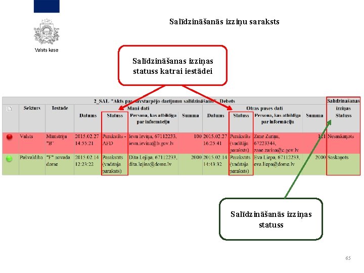 Salīdzināšanās izziņu saraksts Salīdzināšanas izziņas statuss katrai iestādei Salīdzināšanās izziņas statuss 65 