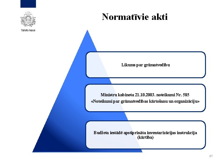 Normatīvie akti Likums par grāmatvedību Ministru kabineta 21. 10. 2003. noteikumi Nr. 585 «Noteikumi