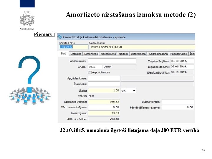 Amortizēto aizstāšanas izmaksu metode (2) Piemērs I: 22. 10. 2015. nomainīta ilgstoši lietojama daļa