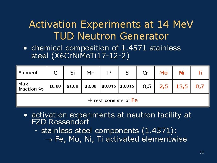 Activation Experiments at 14 Me. V TUD Neutron Generator • chemical composition of 1.