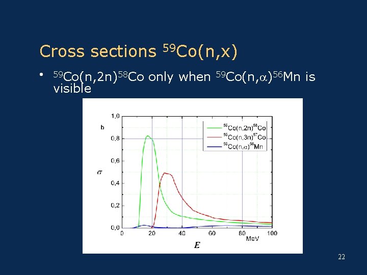 Cross sections • 59 Co(n, 2 n)58 Co visible 59 Co(n, x) only when