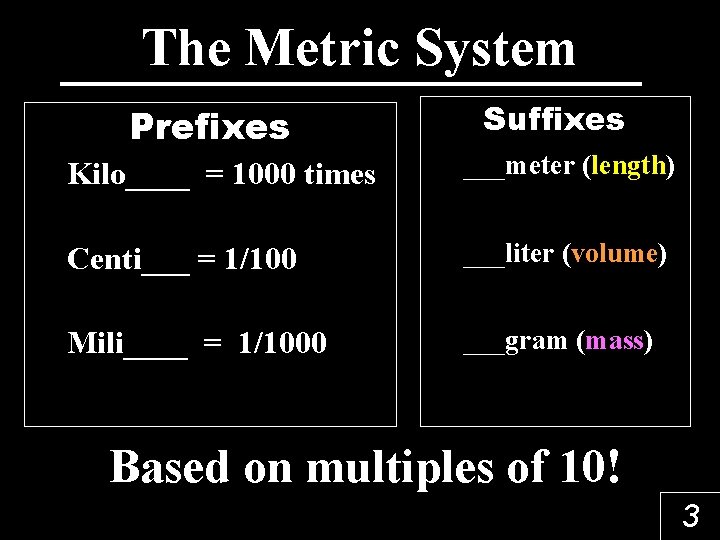 The Metric System Prefixes Suffixes Kilo____ = 1000 times ___meter (length) Centi___ = 1/100