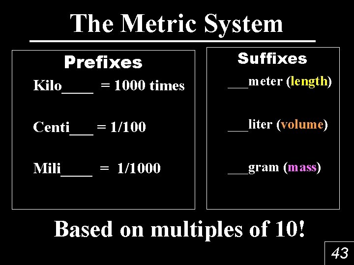 The Metric System Prefixes Suffixes Kilo____ = 1000 times ___meter (length) Centi___ = 1/100