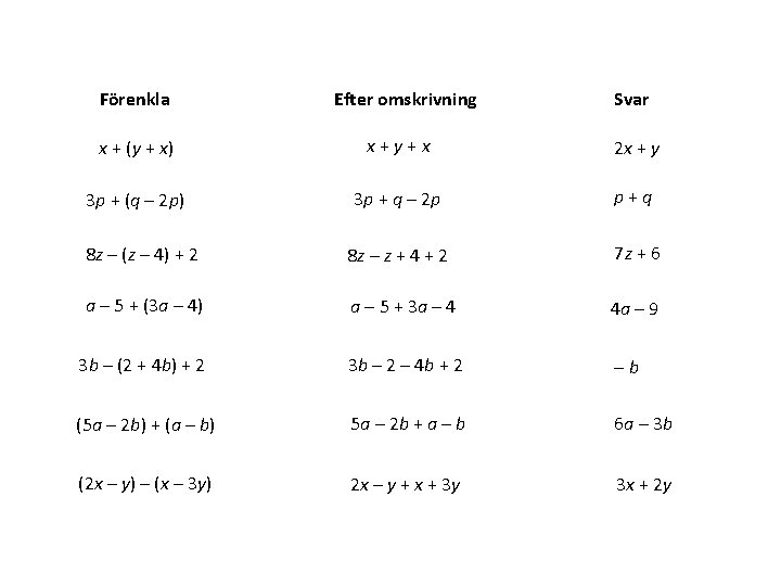 Förenkla Efter omskrivning Svar x + (y + x) x+y+x 2 x + y