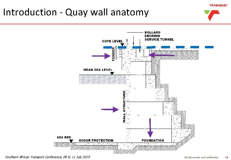 Introduction - Quay wall anatomy Southern African Transport Conference, 08 to 11 July 2019 Introduction - Quay wall anatomy Southern African Transport Conference, 08 to 11 July 2019