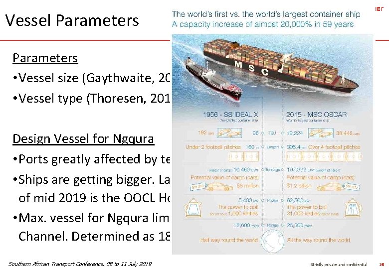 Vessel Parameters • Vessel size (Gaythwaite, 2004), • Vessel type (Thoresen, 2014). Design Vessel Vessel Parameters • Vessel size (Gaythwaite, 2004), • Vessel type (Thoresen, 2014). Design Vessel