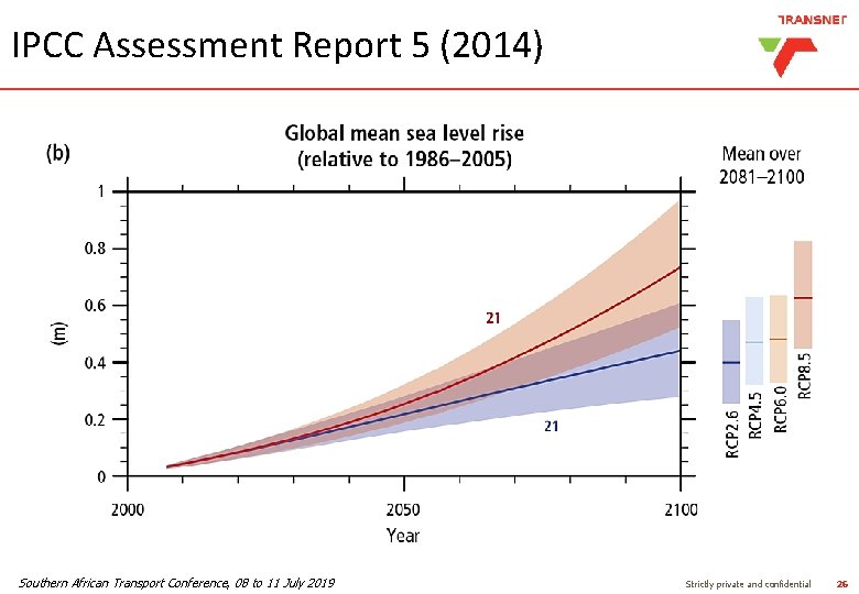 IPCC Assessment Report 5 (2014) Southern African Transport Conference, 08 to 11 July 2019 IPCC Assessment Report 5 (2014) Southern African Transport Conference, 08 to 11 July 2019
