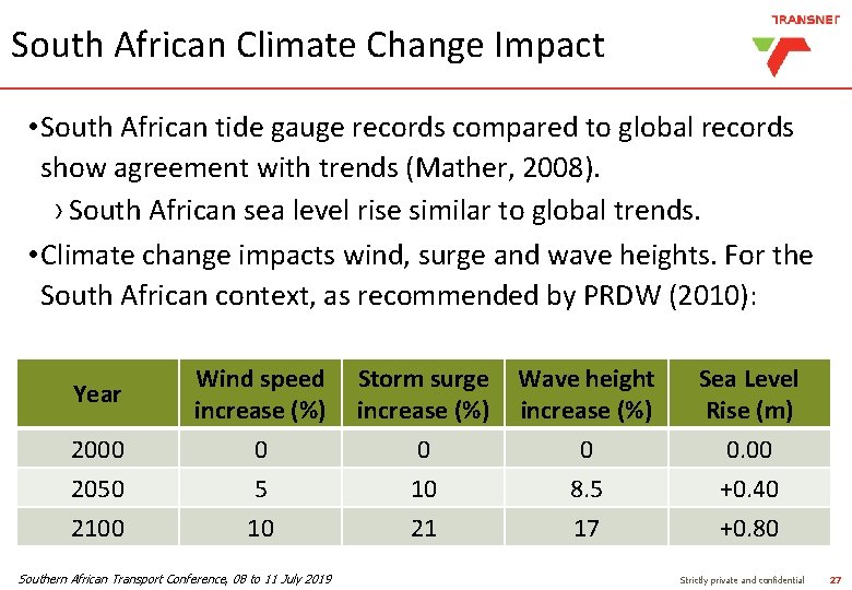 South African Climate Change Impact • South African tide gauge records compared to global South African Climate Change Impact • South African tide gauge records compared to global