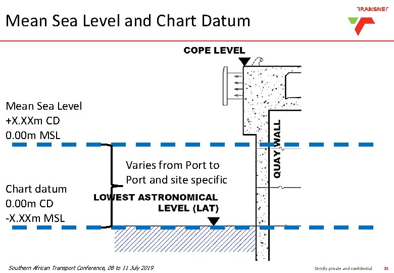 Mean Sea Level and Chart Datum Mean Sea Level +X. XXm CD 0. 00 Mean Sea Level and Chart Datum Mean Sea Level +X. XXm CD 0. 00