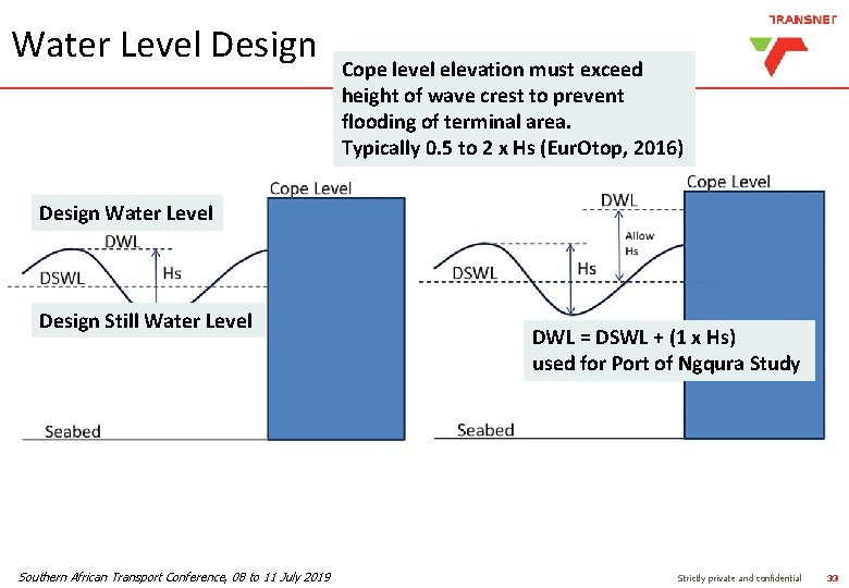 Water Level Design Cope level elevation must exceed height of wave crest to prevent Water Level Design Cope level elevation must exceed height of wave crest to prevent