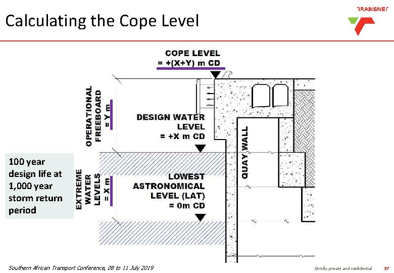 Calculating the Cope Level 100 year design life at 1, 000 year storm return Calculating the Cope Level 100 year design life at 1, 000 year storm return