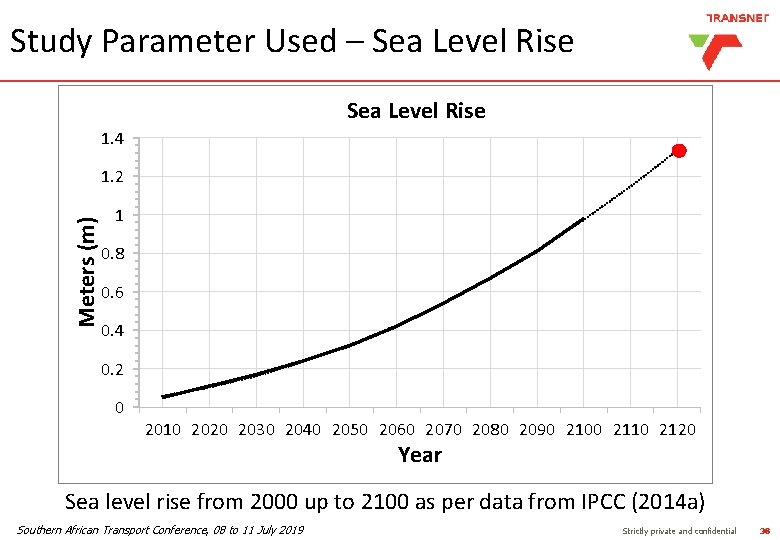 Study Parameter Used – Sea Level Rise 1. 4 Meters (m) 1. 2 1 Study Parameter Used – Sea Level Rise 1. 4 Meters (m) 1. 2 1