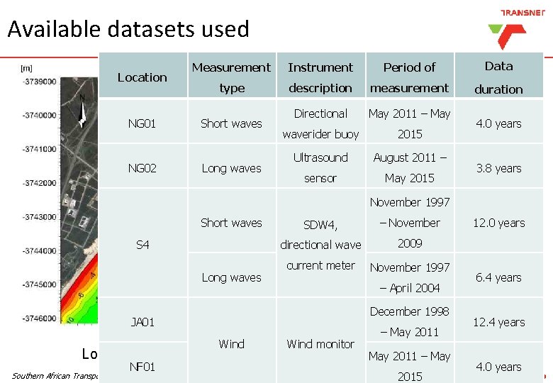 Available datasets used Location Measurement Instrument Period of Data type description measurement duration Directional Available datasets used Location Measurement Instrument Period of Data type description measurement duration Directional