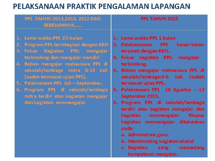 PELAKSANAAN PRAKTIK PENGALAMAN LAPANGAN PPL TAHUN 2014, 2013, 2012 DAN SEBELUMNYA…… PPL TAHUN 2015 PELAKSANAAN PRAKTIK PENGALAMAN LAPANGAN PPL TAHUN 2014, 2013, 2012 DAN SEBELUMNYA…… PPL TAHUN 2015