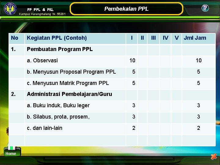 PP PPL & PKL ? Pembekalan PPL Kampus Karangmalang Yk. 55281 No Kegiatan PPL PP PPL & PKL ? Pembekalan PPL Kampus Karangmalang Yk. 55281 No Kegiatan PPL