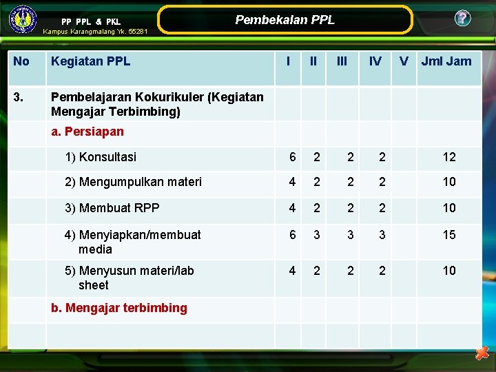 PP PPL & PKL ? Pembekalan PPL Kampus Karangmalang Yk. 55281 No Kegiatan PPL PP PPL & PKL ? Pembekalan PPL Kampus Karangmalang Yk. 55281 No Kegiatan PPL
