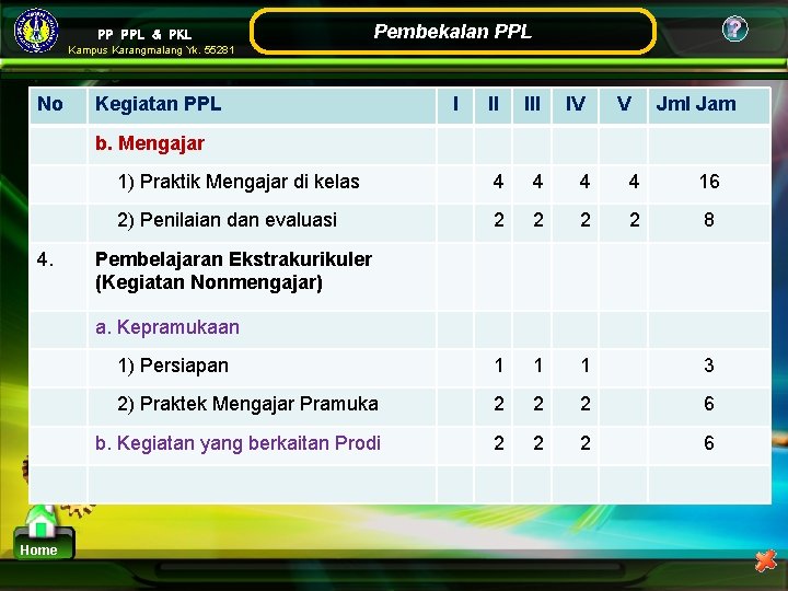 PP PPL & PKL ? Pembekalan PPL Kampus Karangmalang Yk. 55281 No Kegiatan PPL PP PPL & PKL ? Pembekalan PPL Kampus Karangmalang Yk. 55281 No Kegiatan PPL