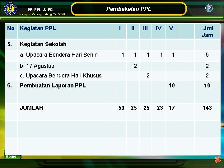 PP PPL & PKL ? Pembekalan PPL Kampus Karangmalang Yk. 55281 No Kegiatan PPL PP PPL & PKL ? Pembekalan PPL Kampus Karangmalang Yk. 55281 No Kegiatan PPL