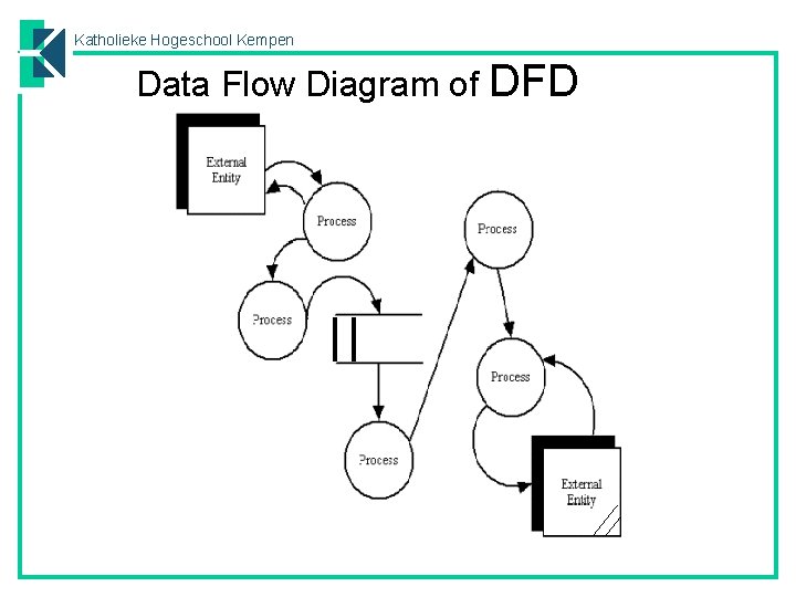 Katholieke Hogeschool Kempen Data Flow Diagram of DFD 