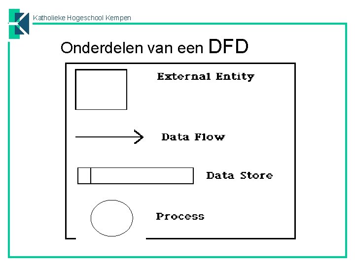 Katholieke Hogeschool Kempen Onderdelen van een DFD 