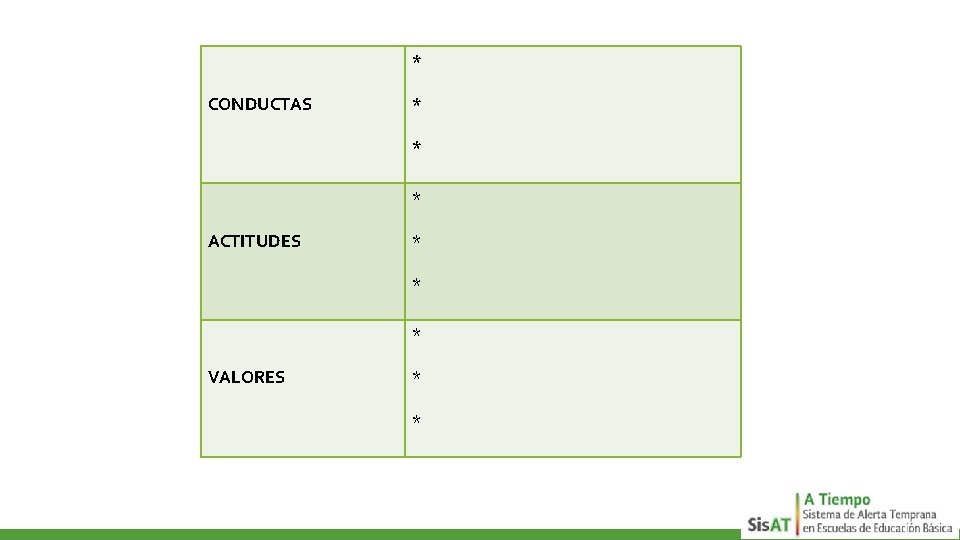 * CONDUCTAS * * * ACTITUDES * * * VALORES * * 