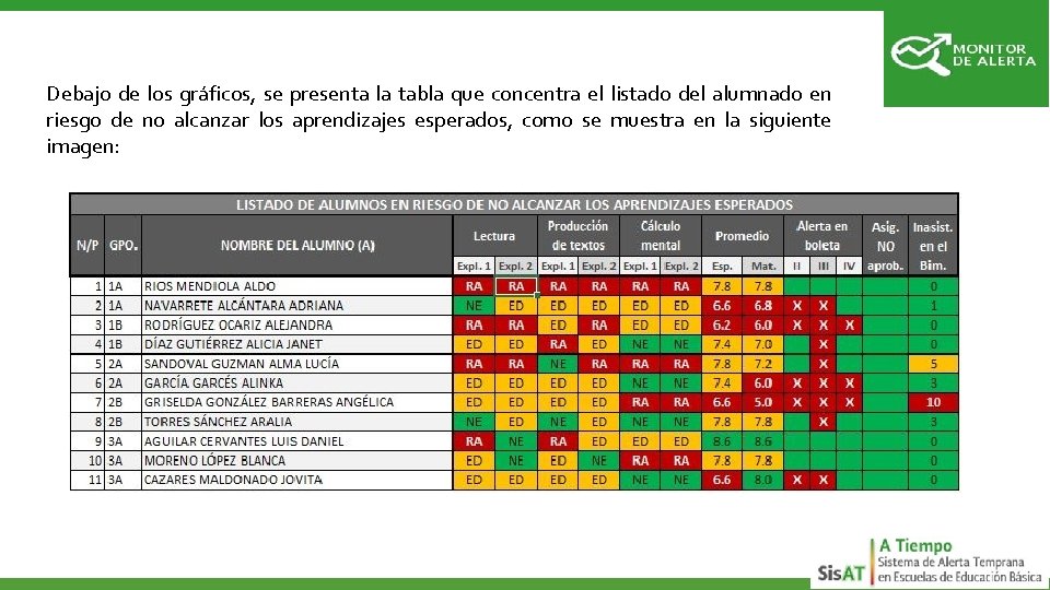 Debajo de los gráficos, se presenta la tabla que concentra el listado del alumnado