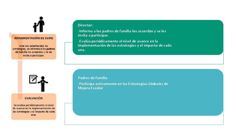 Director: -Informa a los padres de familia los acuerdos y se les invita a