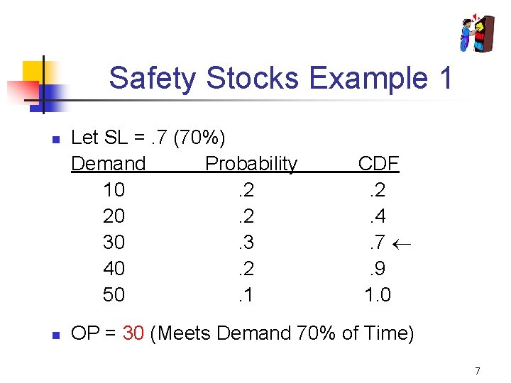 Safety Stocks Example 1 n n Let SL =. 7 (70%) Demand Probability 10.