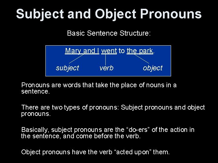 Subject and Object Pronouns Basic Sentence Structure: Mary and I went to the park.