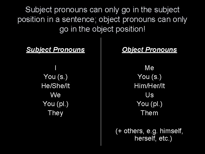 Subject pronouns can only go in the subject position in a sentence; object pronouns