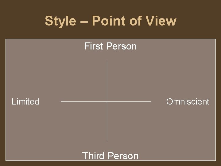 Style – Point of View First Person Limited Omniscient Third Person 