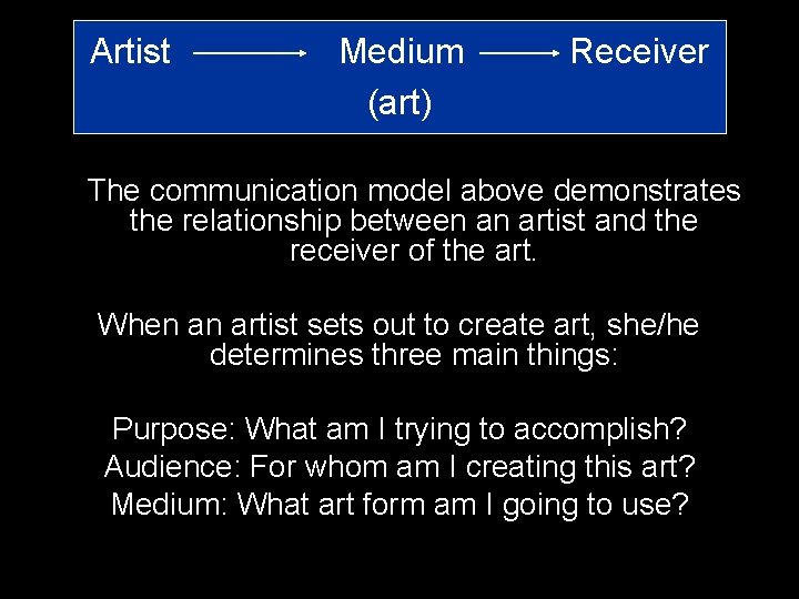 Artist Medium (art) Receiver The communication model above demonstrates the relationship between an artist