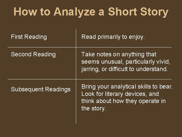 How to Analyze a Short Story First Reading Read primarily to enjoy. Second Reading