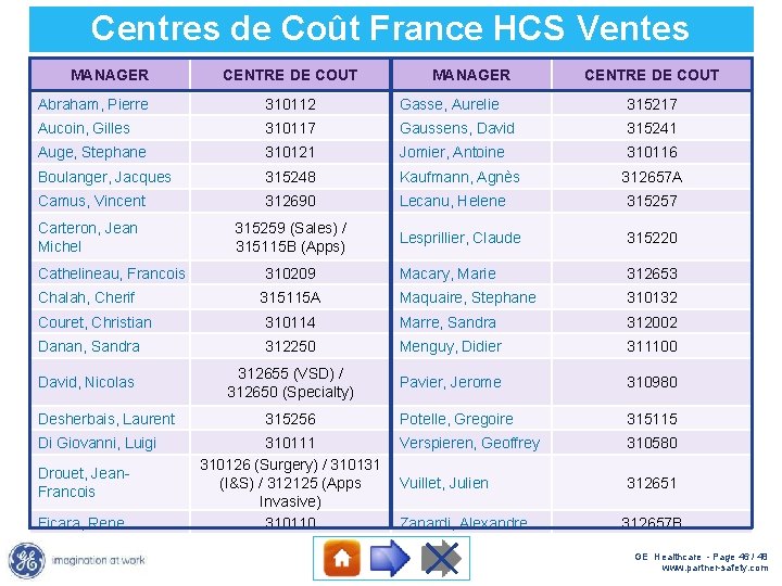 Centres de Coût France HCS Ventes MANAGER CENTRE DE COUT Abraham, Pierre 310112 Gasse,