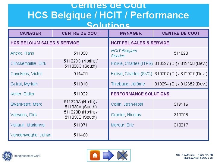 Centres de Coût HCS Belgique / HCIT / Performance Solutions MANAGER CENTRE DE COUT