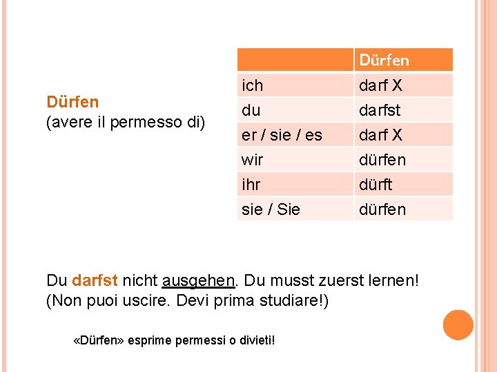 Dürfen (avere il permesso di) ich du er / sie / es darf X