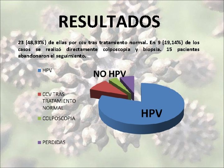 RESULTADOS 23 (48, 93%) de ellas por ccv tras tratamiento normal. En 9 (19,