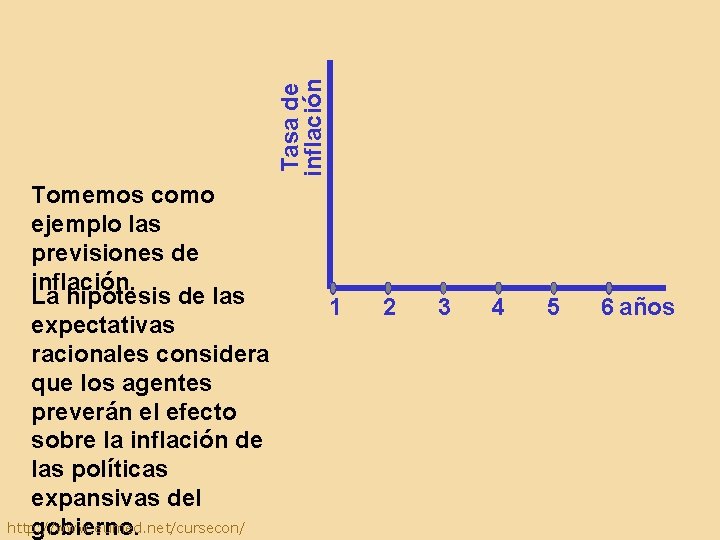 Tasa de inflación Tomemos como ejemplo las previsiones de inflación. La hipótesis de las