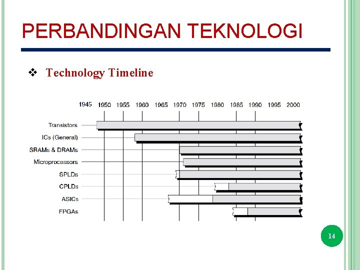 PERBANDINGAN TEKNOLOGI v Technology Timeline 14 