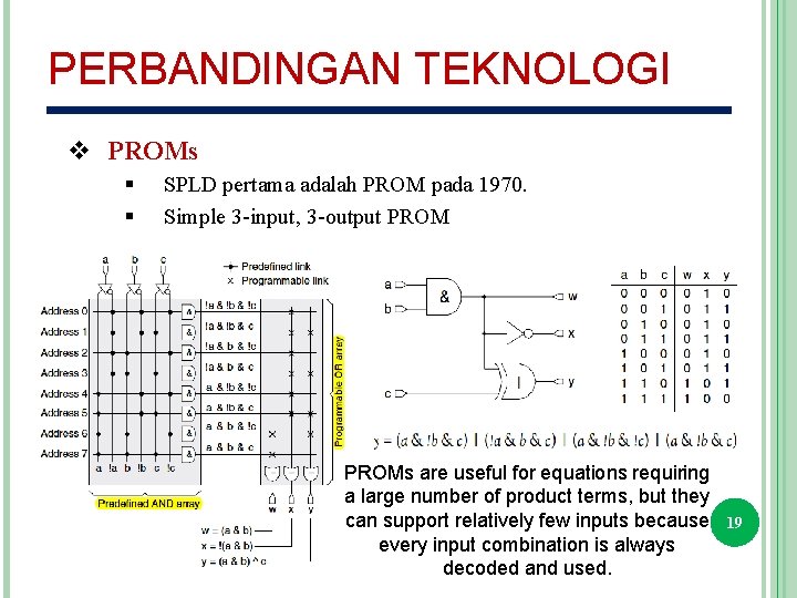 PERBANDINGAN TEKNOLOGI v PROMs § § SPLD pertama adalah PROM pada 1970. Simple 3