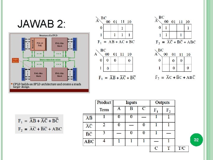 JAWAB 2: 32 