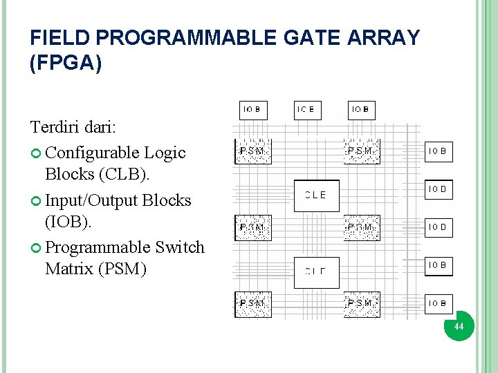 FIELD PROGRAMMABLE GATE ARRAY (FPGA) Terdiri dari: Configurable Logic Blocks (CLB). Input/Output Blocks (IOB).