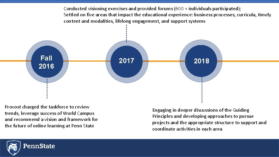 Conducted visioning exercises and provided forums (600 + individuals participated); Settled on five areas